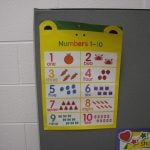 Wall Chart Numbers